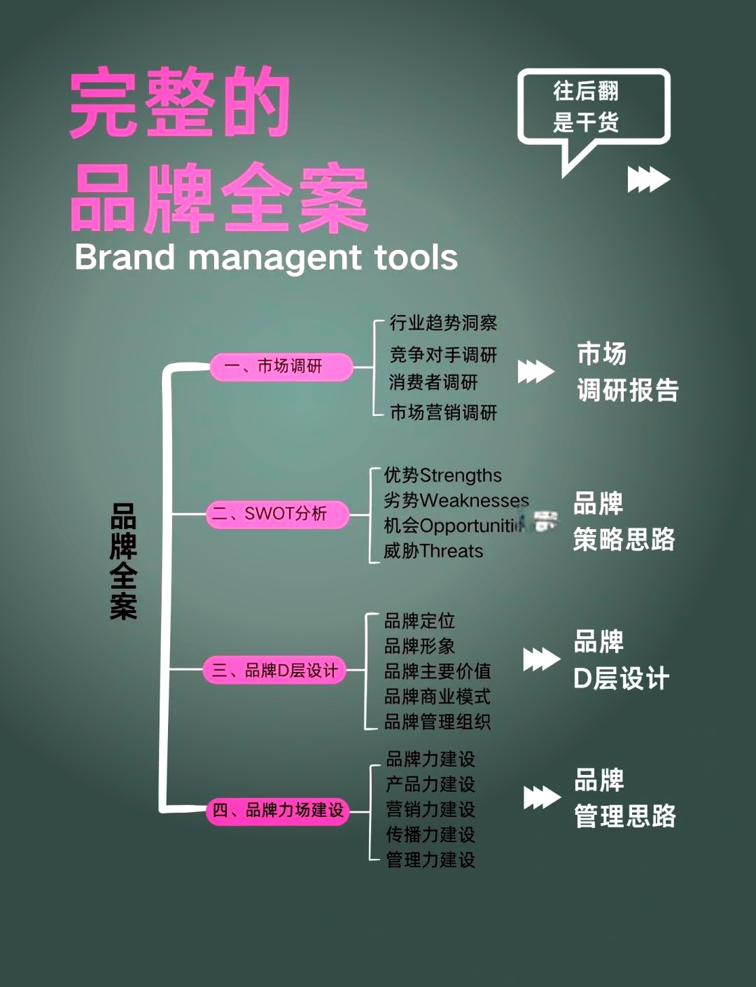 品牌管理全攻略 從定位到價(jià)值傳遞的完整體系